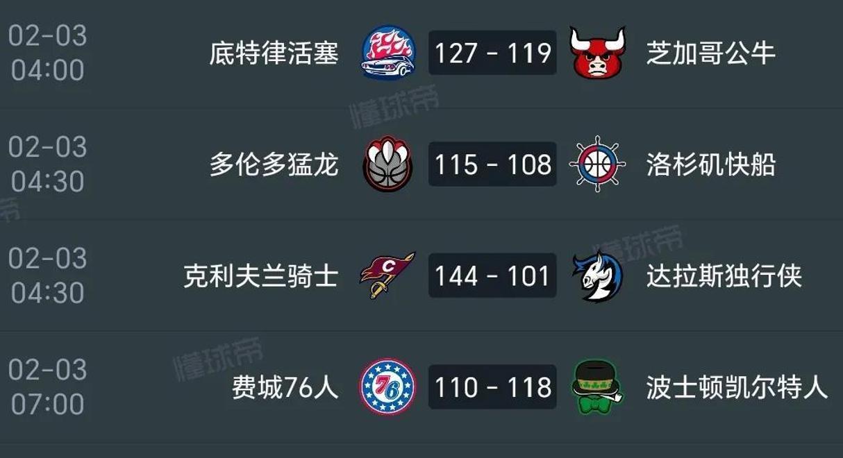 雄鹿横扫奇才，独霸东部积分榜