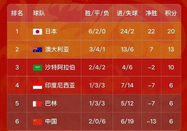 澳大利亚队主场获胜排名亚洲杯前四的简单介绍
