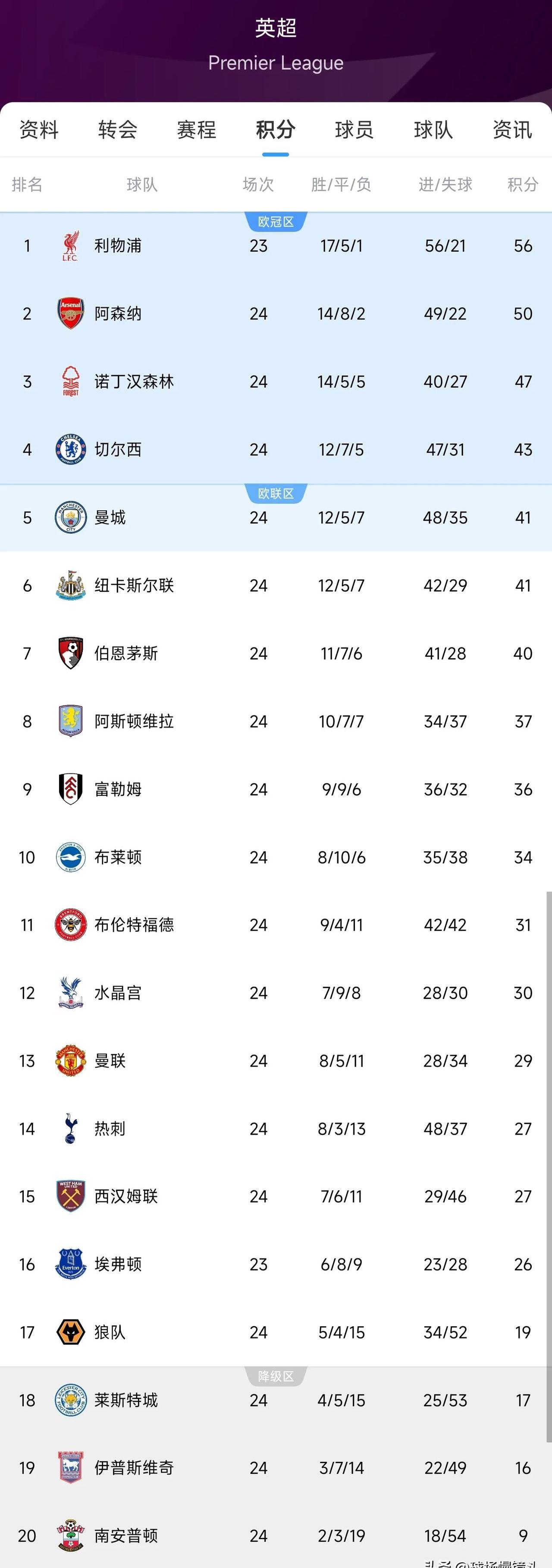 热刺五连胜继续领跑积分榜，莱比锡主帅陷下课危机！的简单介绍